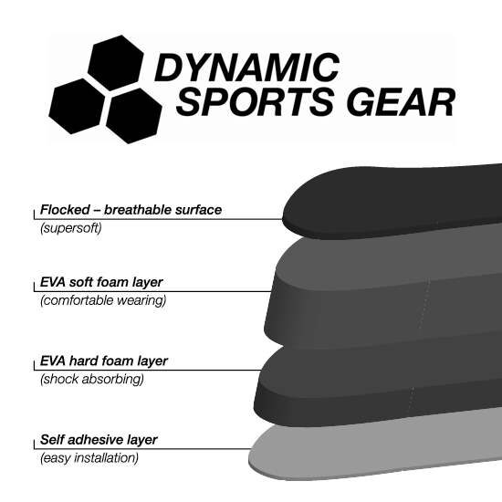 Dynamic_Sports_Gear_SSF_Super_Soft_Foam_Kits_Layers